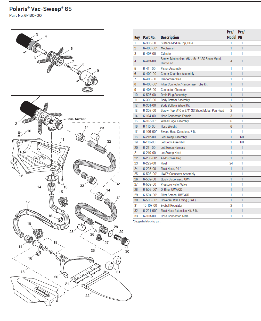 #lblpartsfor# #getparts.product#